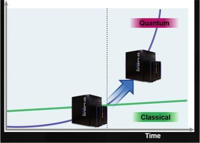 Vern Brownell 以技術(shù)服務(wù)為捷徑，加速量子計(jì)算機(jī)商用化進(jìn)程